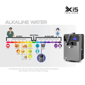 Xi5 Ionizer - Image 5